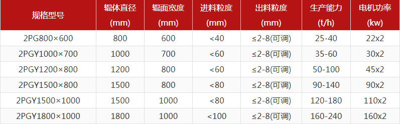 大型鐵礦石對輥制砂機多少錢一臺？