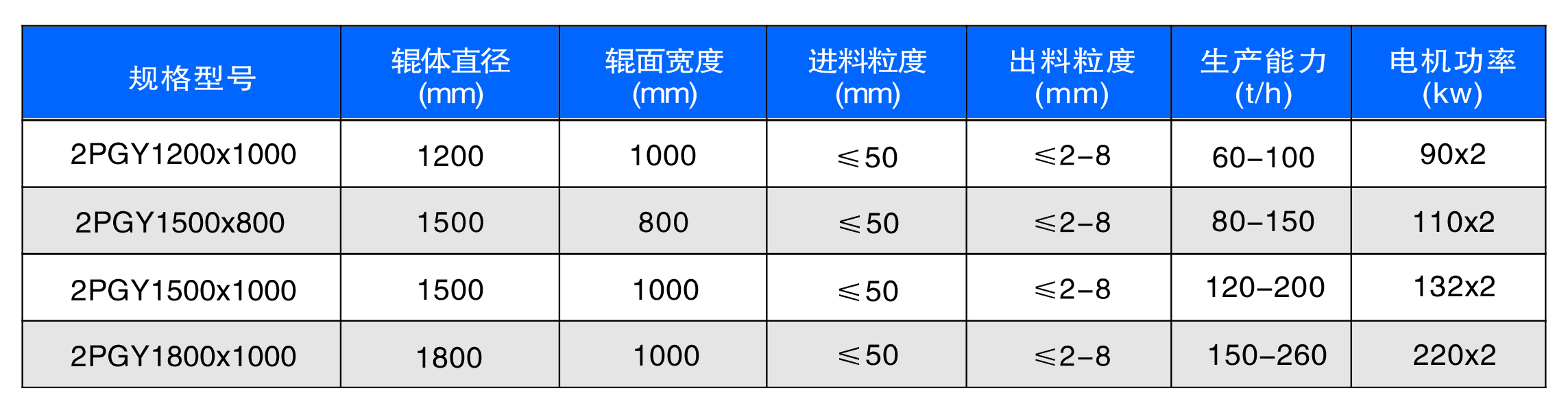 新型數(shù)控對(duì)輥制砂機(jī)工作原理是什么？河南地區(qū)哪家好？